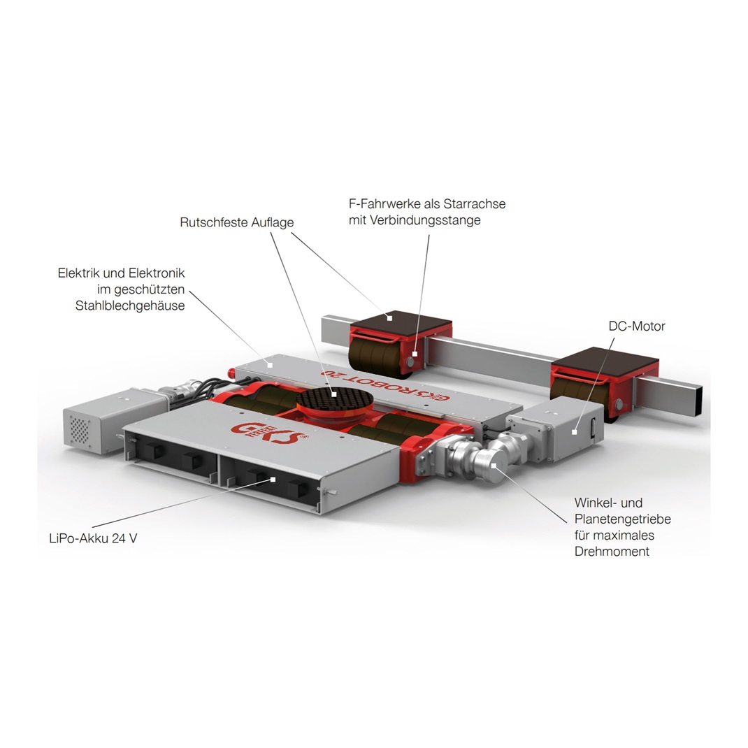 Image of the ROBOT transport system with features