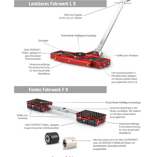 Image showing the features of the GKS-transport trolleys