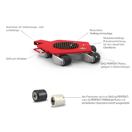 Image showing the features of the GKS-rotating transport trolleys